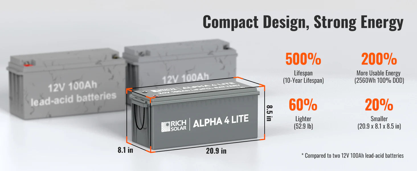Rich Solar ALPHA 4 LITE | 24V 100Ah LiFePO4 Battery | Fast-Charging 24V Lithium Battery for RVs, Trailers, Vans, Boats, Off-Grid, Backup | 4,000 Lifetime Cycles | Best Value
