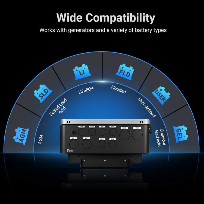 Sungold 12KW 48V All-in-one Hybrid Solar inverter | Whole Home Backup (200A)| SGS-12K18MAX