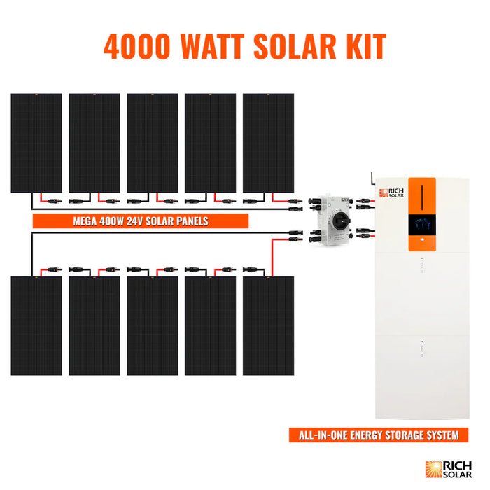 Rich Solar 4000 Watt Solar | 48V 6500W/120V | All-in-One Kit