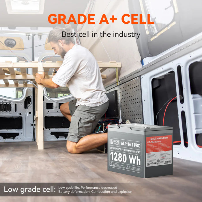 Rich Solar ALPHA 1 PRO | 12V 100Ah LiFePO4 Battery | Premium 12V Lithium Battery for Off-Grid, RVs, Boats | 7,000 Lifetime Cycles | 10-Year Warranty | UL1973 Certified