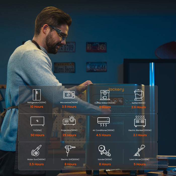 Jackery Explorer 5000 Plus Portable Power Station – 5040Wh Capacity | 7200W | Whole-Home Backup Jackery Warehouse