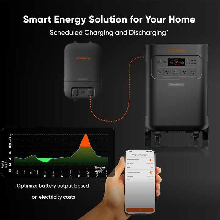 Jackery Explorer 5000 Plus Portable Power Station – 5040Wh Capacity | 7200W | Whole-Home Backup Jackery Warehouse