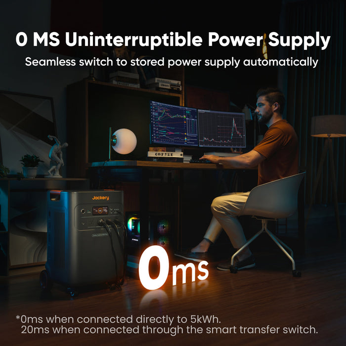 Jackery Solar Generator 5000 Plus Jackery Warehouse