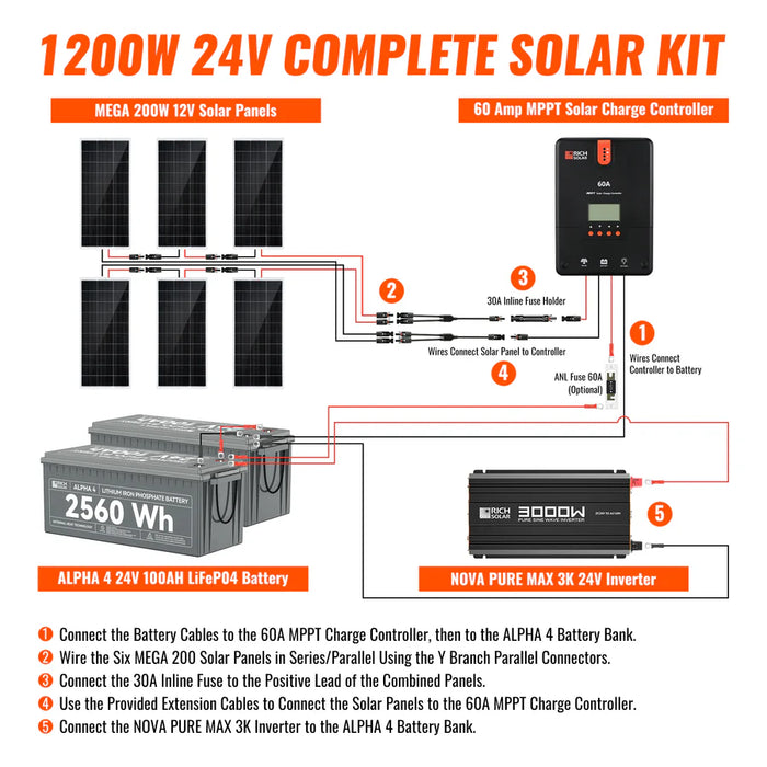 Rich Solar 1200 Watt 24V Complete Solar Kit