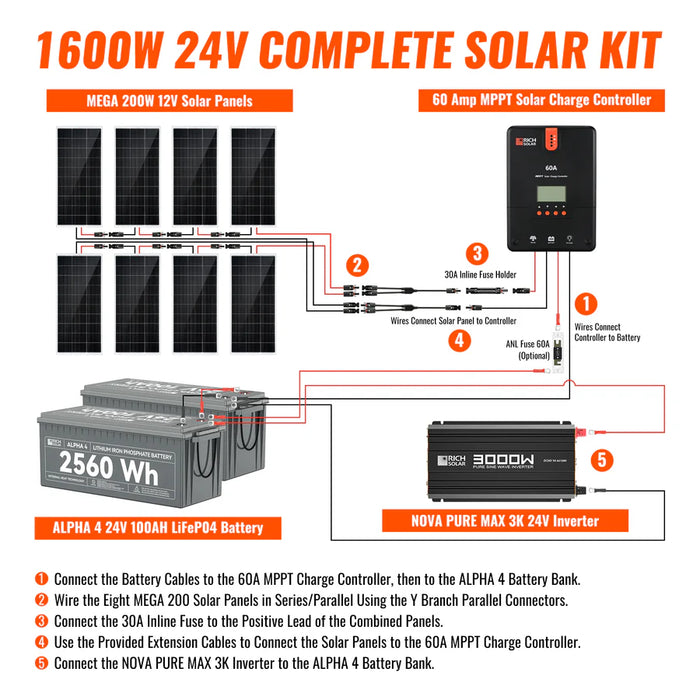 Rich Solar 1600 Watt 24V Complete Solar Kit