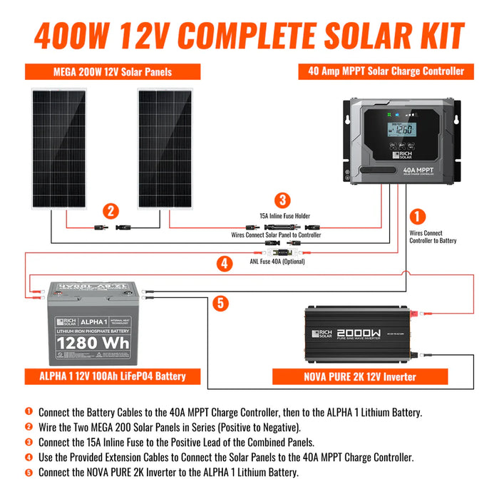 Rich Solar 400 Watt Complete Solar Kit