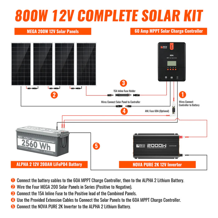 Rich Solar 800 Watt Complete Solar Kit