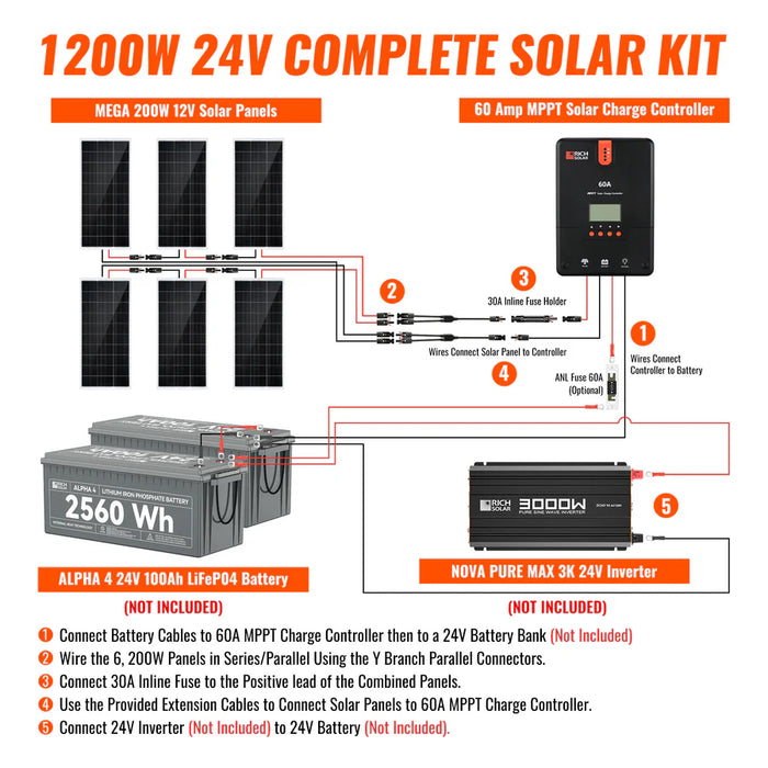 Rich Solar 1200 Watt Solar Kit