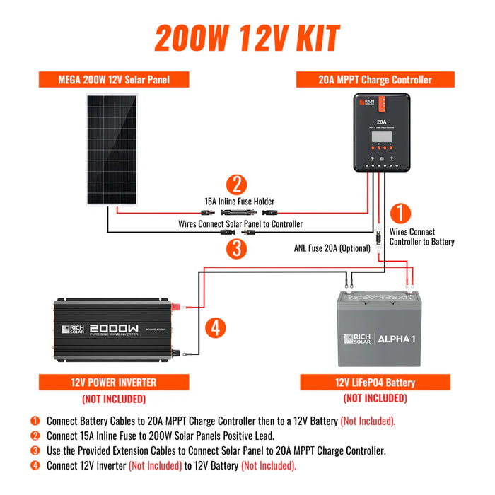 Rich Solar 200 Watt Solar Kit
