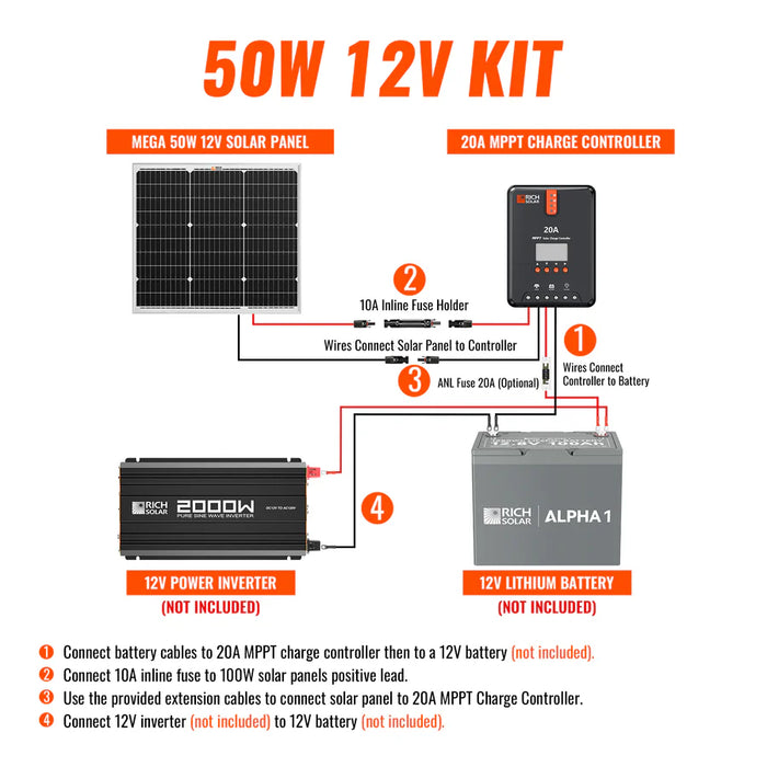 Rich Solar 50 Watt Solar Kit | Includes 50W Solar Panel + 20A MPPT Solar Controller + Wires and Brackets | DIY Complete Solar Kit without Batteries