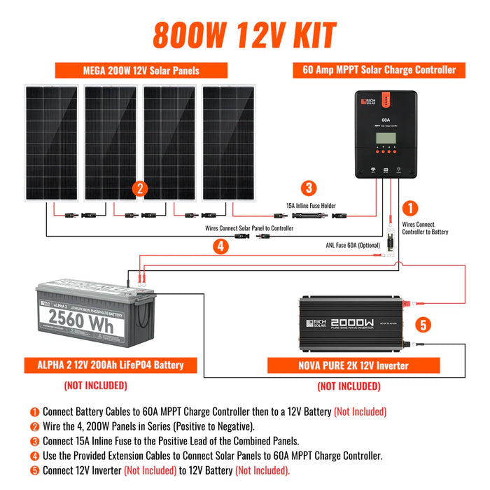 Rich Solar 800 Watt Solar Kit