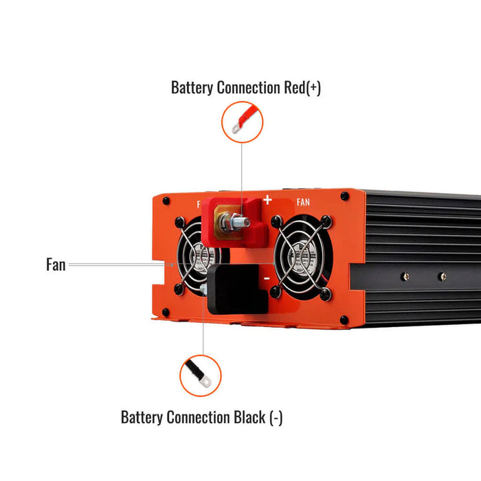 Rich Solar NOVA PURE 1.5K | 1500 (1.5kW) Watt 12 Volt Industrial Pure Sine Wave Inverter | Powerful 1500W 12V Off-Grid Inverter for RVs, Trailers, Campers, Vans, Trucks, Overlanders, Boats | Top Rated